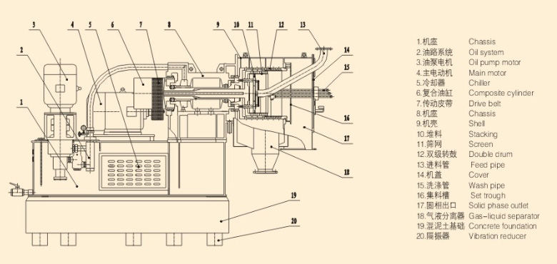 Pusher Centrifuge