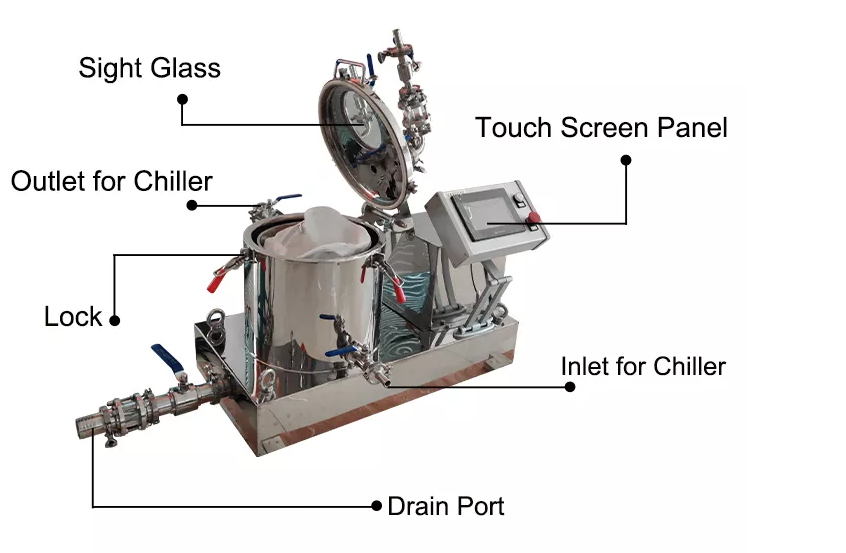 cbd oil centrifuge details